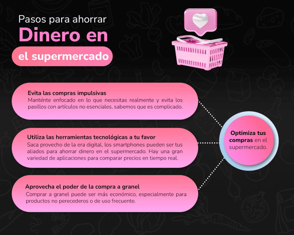 Optimiza tus compras dentro del supermercado