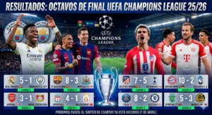 ¡Vaya noche de fútbol acabamos de vivir! Al despertar este 19 de marzo de 2026, el panorama europeo ha quedado definido tras una de las vueltas de octavos más emocionantes que se recuerden.