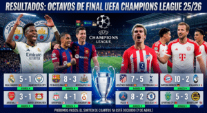 ¡Vaya noche de fútbol acabamos de vivir! Al despertar este 19 de marzo de 2026, el panorama europeo ha quedado definido tras una de las vueltas de octavos más emocionantes que se recuerden.