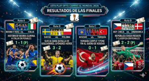 ¡Noche de infarto en el fútbol europeo! Hoy, 31 de marzo de 2026, se han definido los últimos cuatro boletos de la UEFA para el Mundial de Norteamérica 2026.