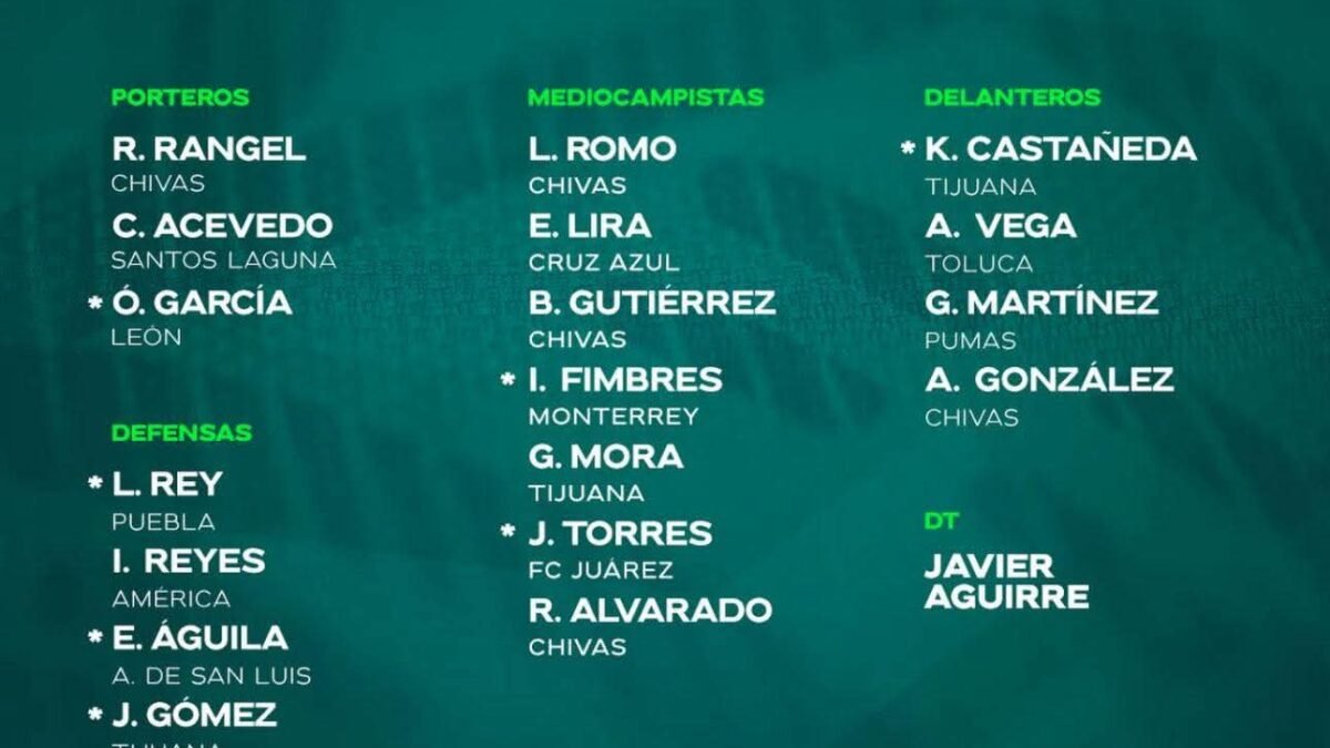 ¡Es oficial! Con el Mundial 2026 a la vuelta de la esquina, Javier "El Vasco" Aguirre ha movido sus piezas.