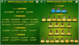 El técnico belga Hugo Broos desveló la nómina de los "Bafana Bafana" para su regreso a la máxima cita futbolística tras 16 años de ausencia