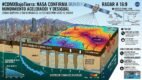 Mapa de Hundimiento: Una vista aérea de la ciudad con un mapa de calor que resalta las zonas que se hunden más de 2 cm al mes.