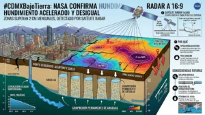 Mapa de Hundimiento: Una vista aérea de la ciudad con un mapa de calor que resalta las zonas que se hunden más de 2 cm al mes.