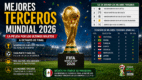 Mejores terceros Mundial 2026