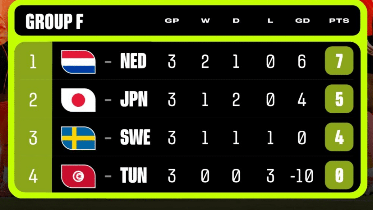 Resultados de los Grupos E y F del mundial 2026 hoy 25 de junio