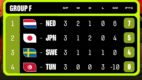 Resultados de los Grupos E y F del mundial 2026 hoy 25 de junio