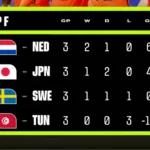 Resultados de los Grupos E y F del mundial 2026 hoy 25 de junio