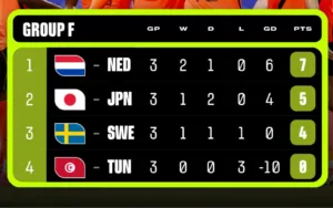 Resultados de los Grupos E y F del mundial 2026 hoy 25 de junio