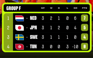 Resultados de los Grupos E y F del mundial 2026 hoy 25 de junio