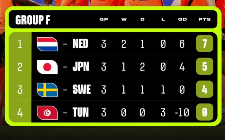 Resultados de los Grupos E y F del mundial 2026 hoy 25 de junio
