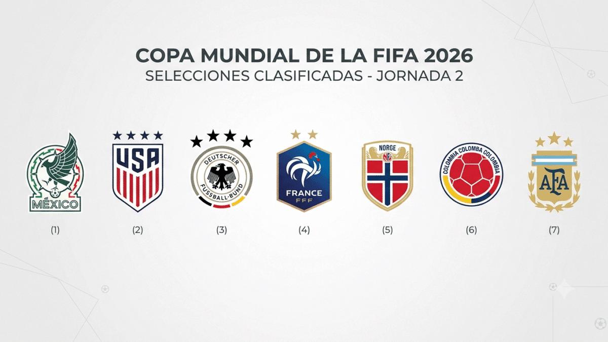 Primeros invitados a dieciseisavos de final del mundial 2026.