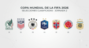 Primeros invitados a dieciseisavos de final del mundial 2026.