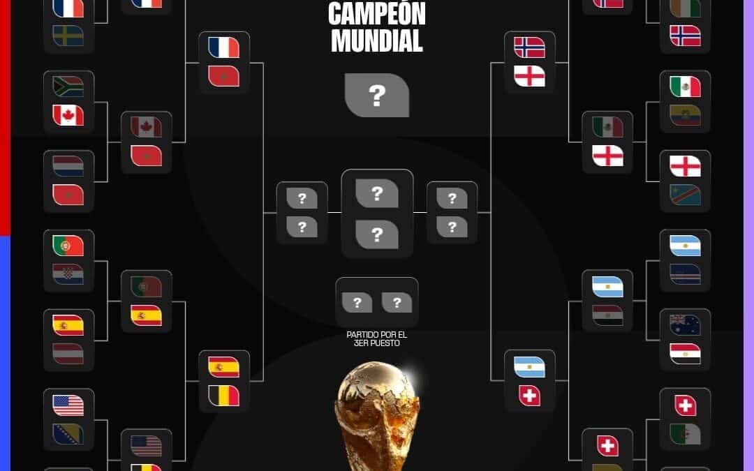 Quedaron definidos los cuartos de final del Mundial 2026 con Francia, Marruecos, España, Bélgica, Noruega, Inglaterra, Argentina y Suiza en la lucha.