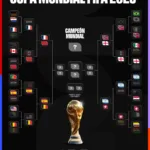 Quedaron definidos los cuartos de final del Mundial 2026 con Francia, Marruecos, España, Bélgica, Noruega, Inglaterra, Argentina y Suiza en la lucha.