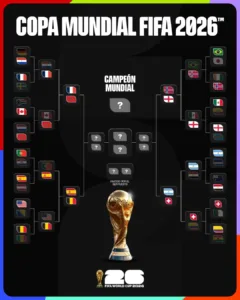 Quedaron definidos los cuartos de final del Mundial 2026 con Francia, Marruecos, España, Bélgica, Noruega, Inglaterra, Argentina y Suiza en la lucha.
