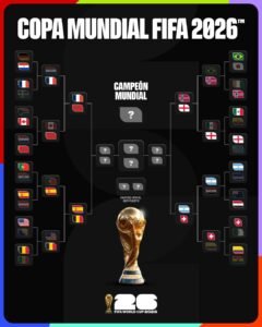 Quedaron definidos los cuartos de final del Mundial 2026 con Francia, Marruecos, España, Bélgica, Noruega, Inglaterra, Argentina y Suiza en la lucha.