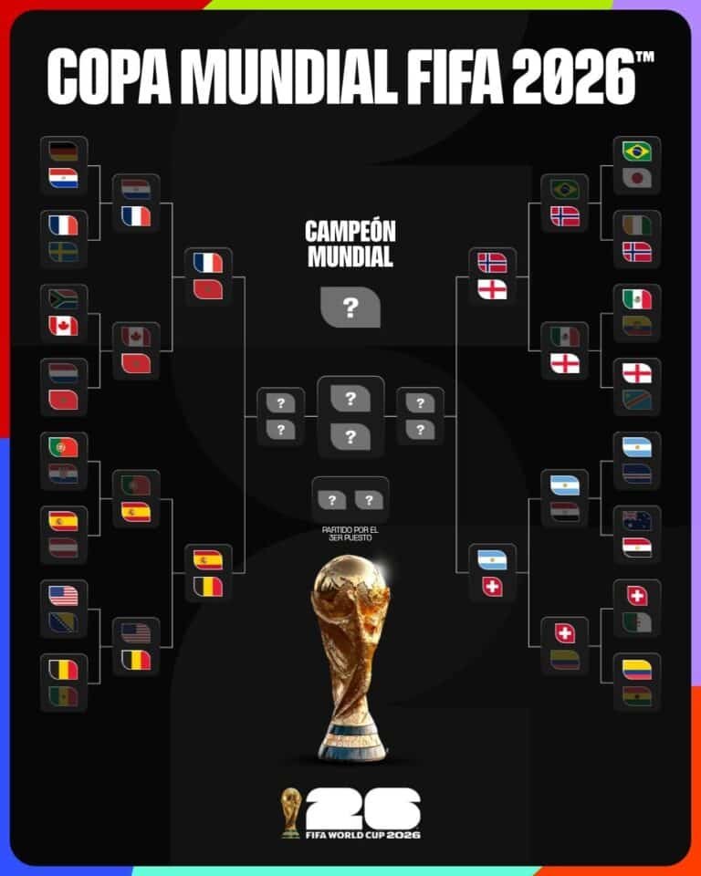 Quedaron definidos los cuartos de final del Mundial 2026 con Francia, Marruecos, España, Bélgica, Noruega, Inglaterra, Argentina y Suiza en la lucha.