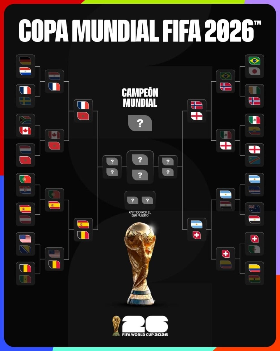 Quedaron definidos los cuartos de final del Mundial 2026 con Francia, Marruecos, España, Bélgica, Noruega, Inglaterra, Argentina y Suiza en la lucha.