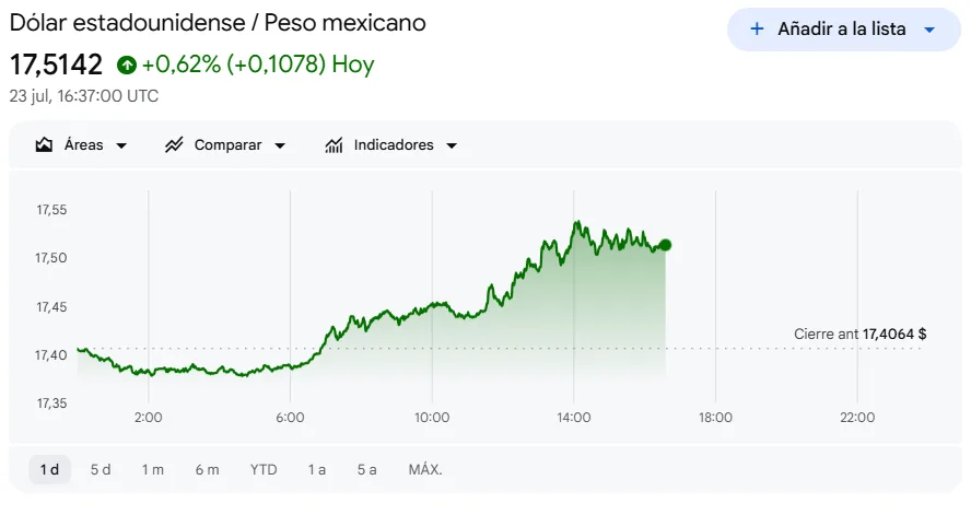 Precio del dólar hoy 23 de Junio de 2026