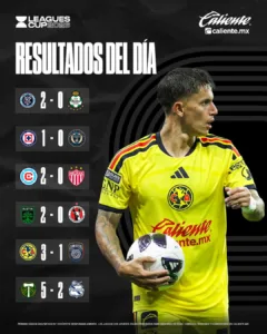 La última tanda de partidos de la primera fecha dejó un balance agridulce para el balompié azteca.