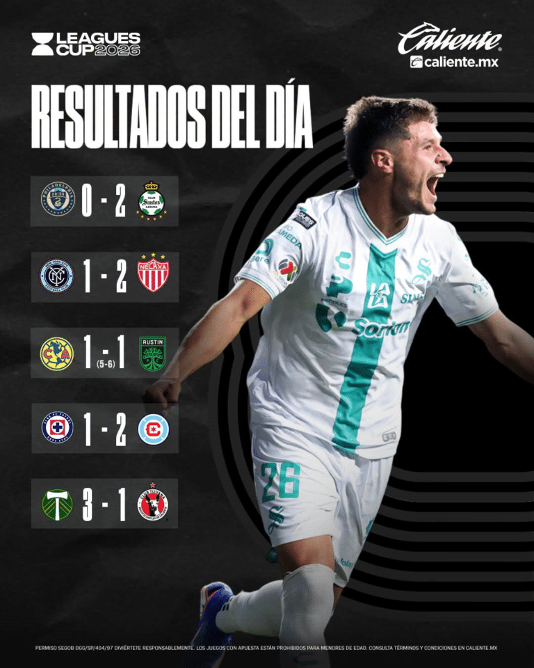 Cruz Azul quedó eliminado de la Leagues Cup 2026 tras caer por 1-2 ante el Chicago Fire, permitiendo el pase indirecto de Monterrey. Por su parte, el Club América avanzó a Cuartos de Final a pesar de perder la tanda de penales frente a Austin FC.