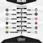 Destacan el debut histórico del América recibiendo al San Diego FC en México y la visita del campeón Cruz Azul a Philadelphia Union.