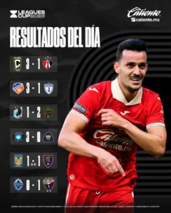 La jornada 1 de la Leagues Cup 2026 concluyó con un balance nivelado de tres victorias por bando entre la Liga MX y la MLS.