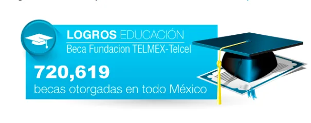 Programa de becas estudiantiles Telmex y Fundación Slim