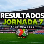 Las Chivas escalaron al segundo lugar tras golear contundentemente 3-0 al Atlético de San Luis como visitantes.